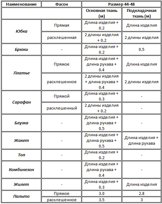 Аксессуары - Ткани своими руками